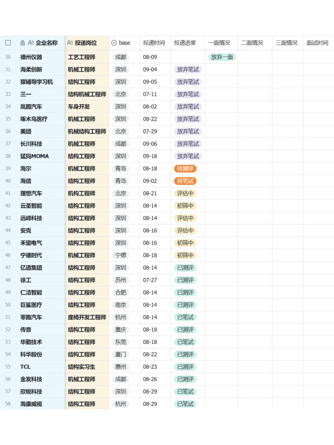 机械秋招150家汇总 ！