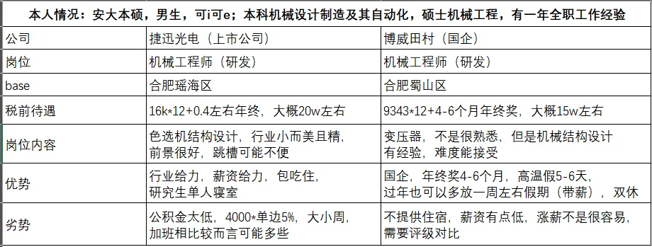机械设计offer