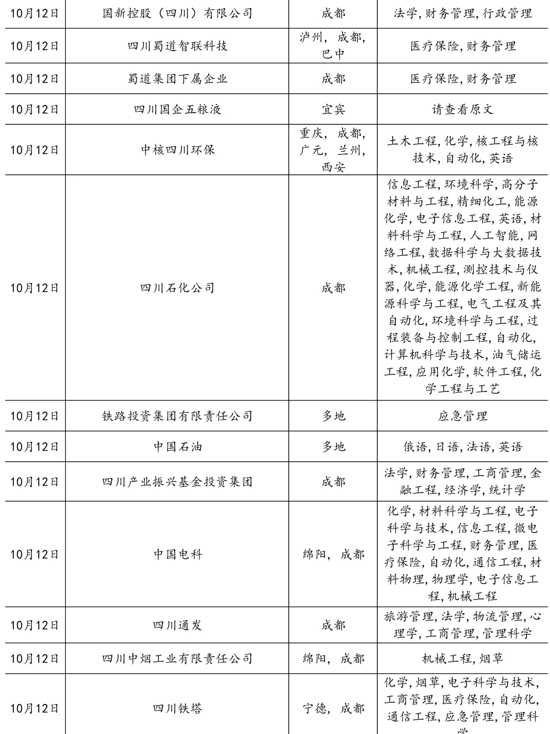 10.12真心劝大家都去卷四川国企！