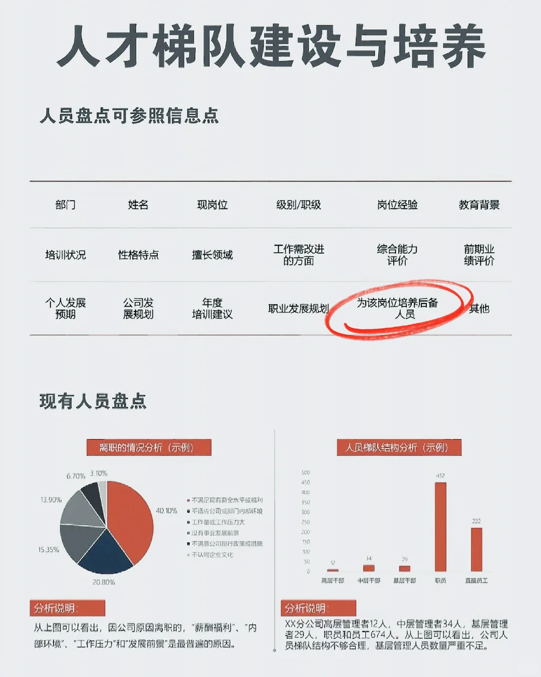 建设人才梯队！让人才为发展加速🏃‍♂️