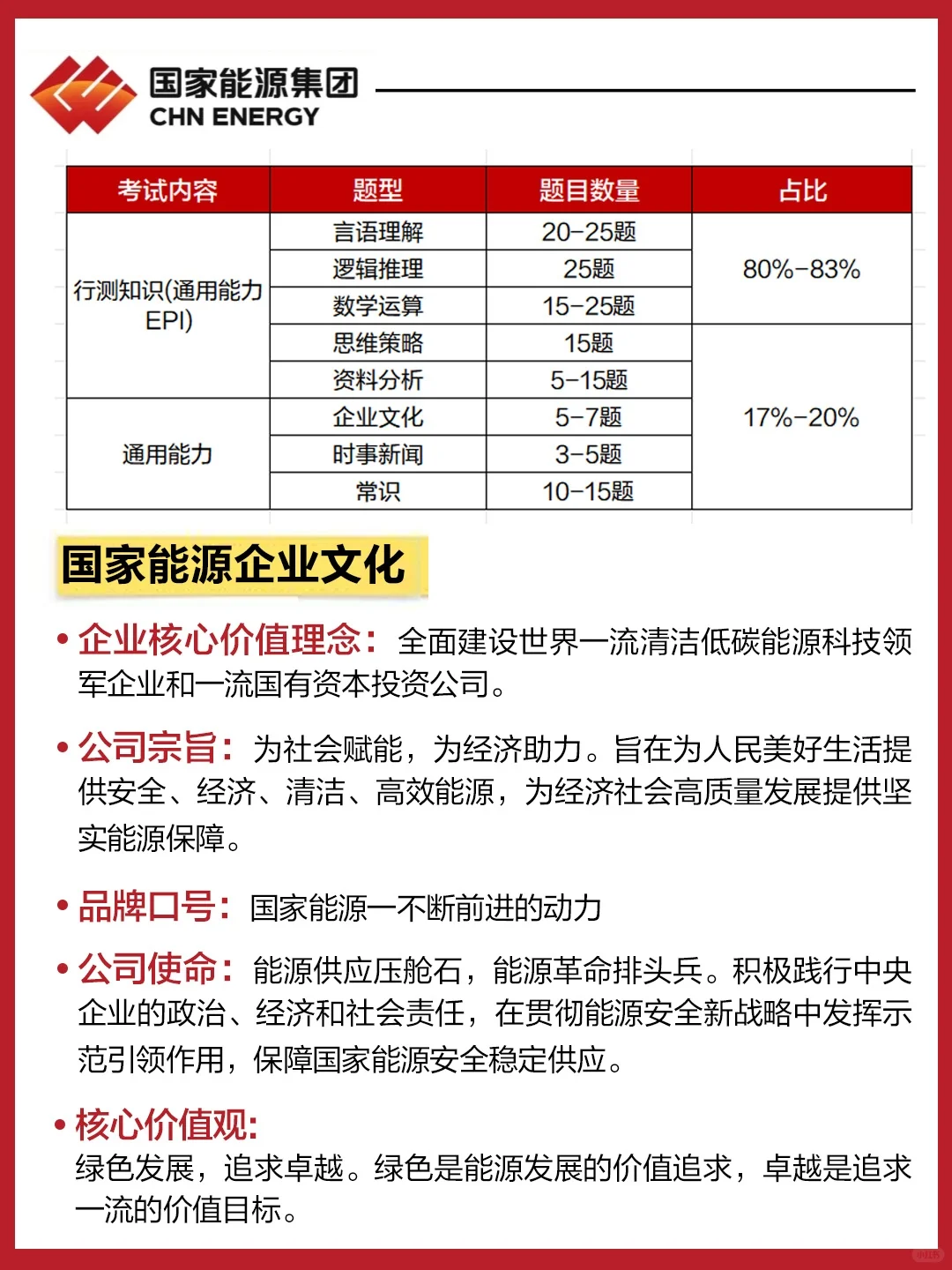 国家能源2026届秋季校园招聘最新通告👀