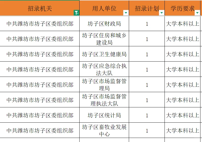 潍坊玩大的！坊子区公务员要38人！