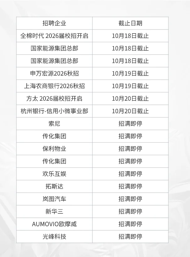 10月20日前要截止的秋招