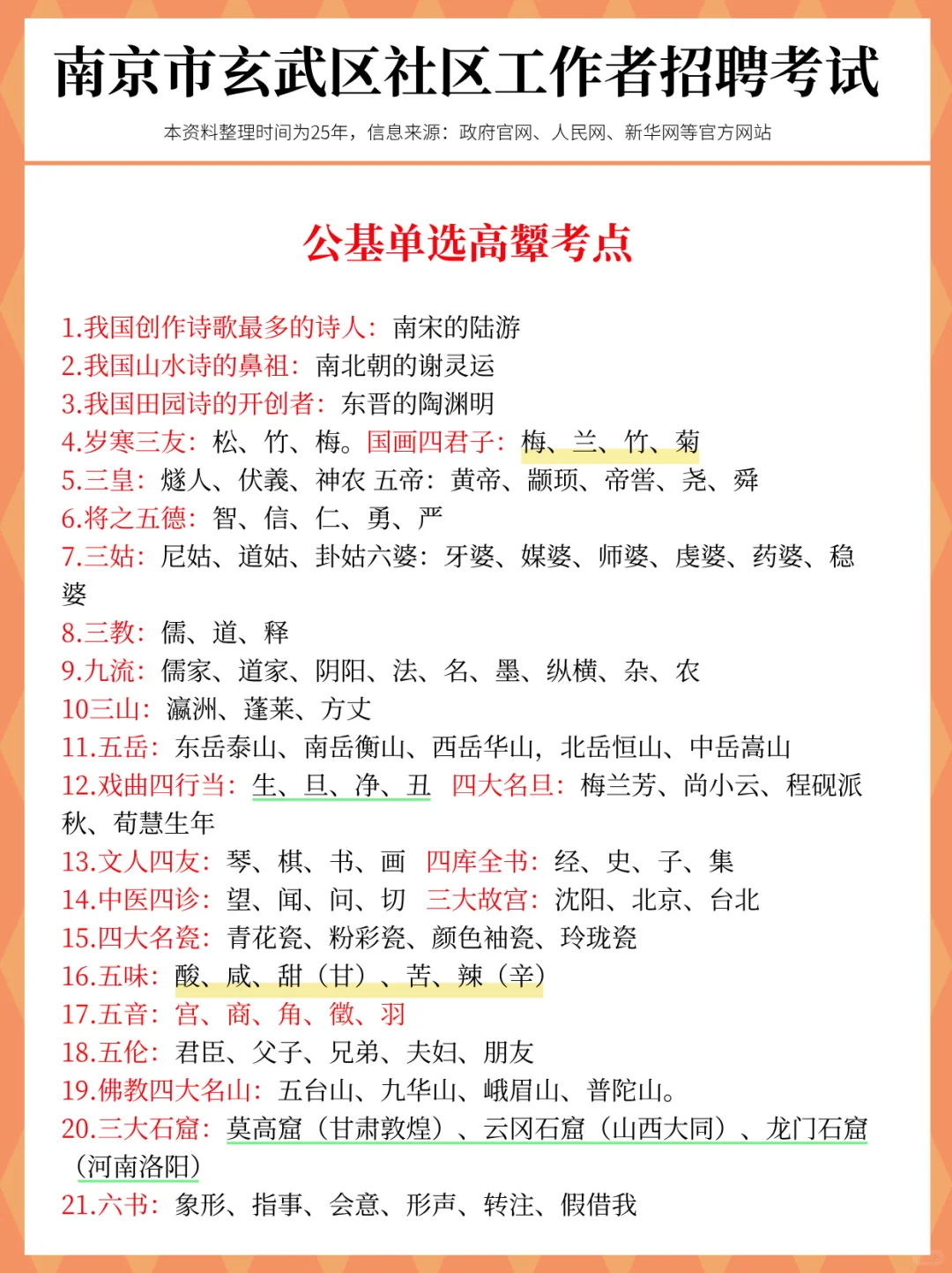 提醒一下，25玄武区社工进度为0的人，快背