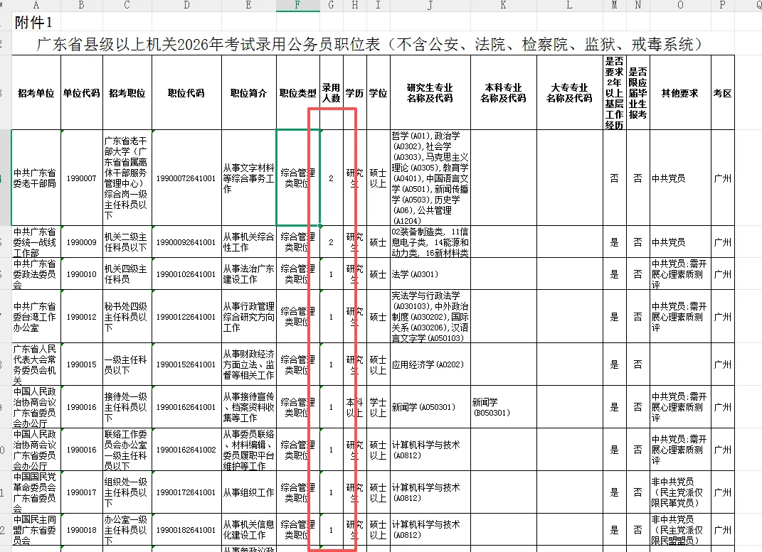广东省2026公务员招录大揭秘！11779个岗位等