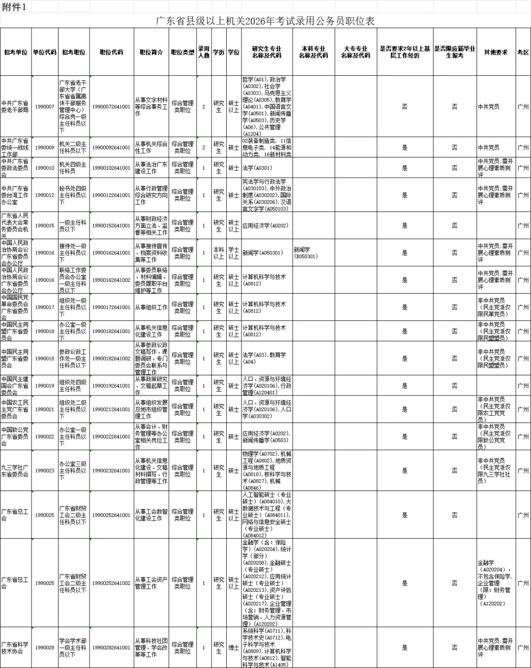 2026年广东省考公告发布！招录11779人