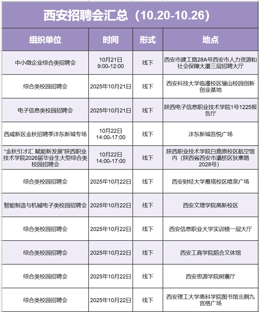 西安本周招聘会汇总（10.20-10.26）
