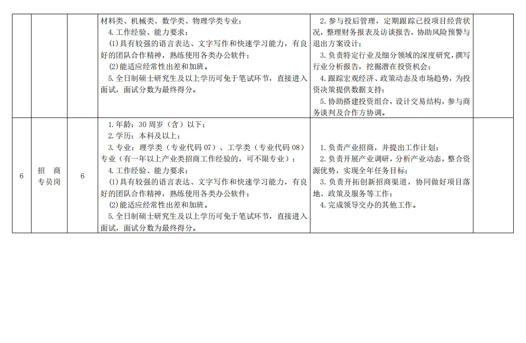 上饶招才引资集团招聘