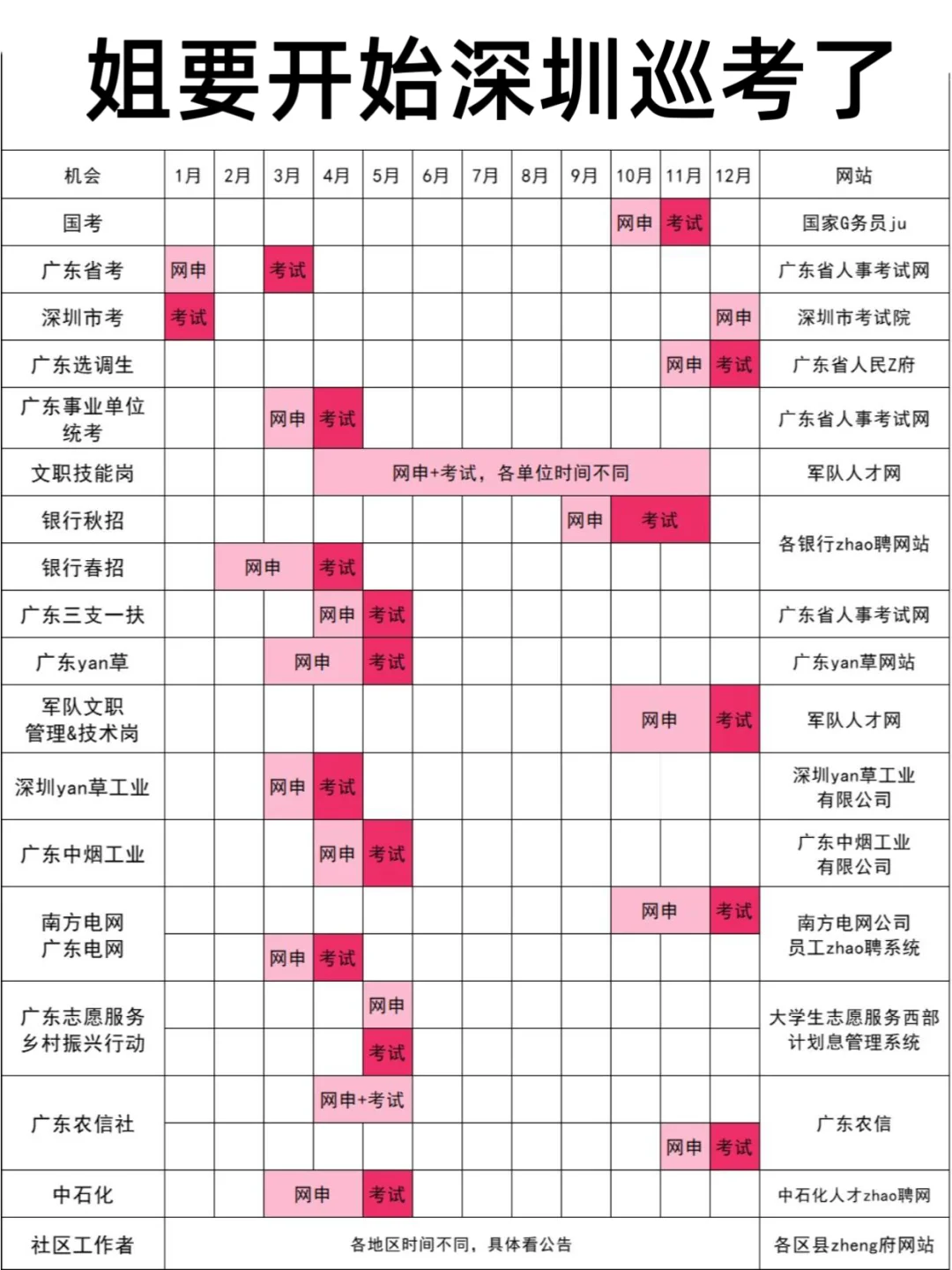 26深圳考公时间安排！（完整版）