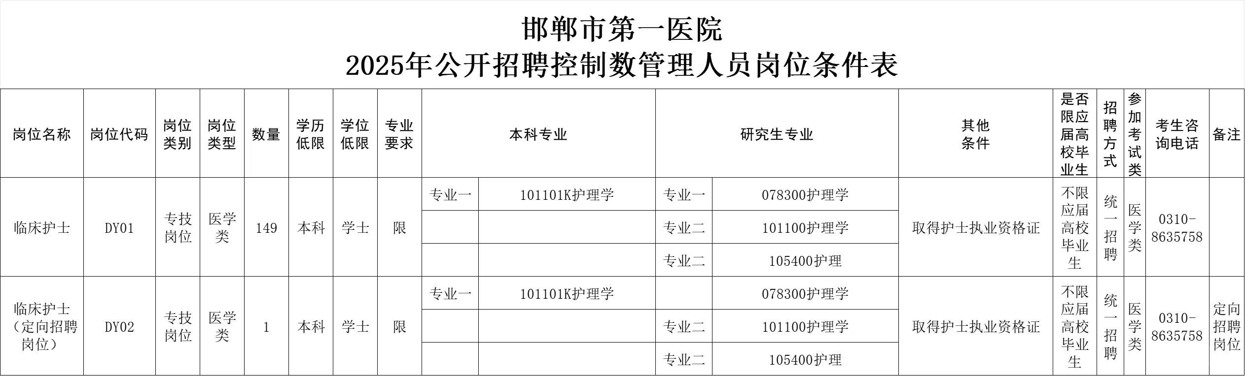 邯郸招聘189名护理人员