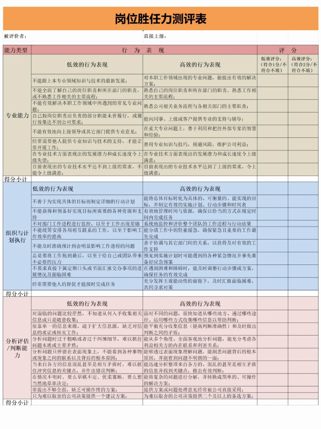 HR必看！高潜力人才测评模型！