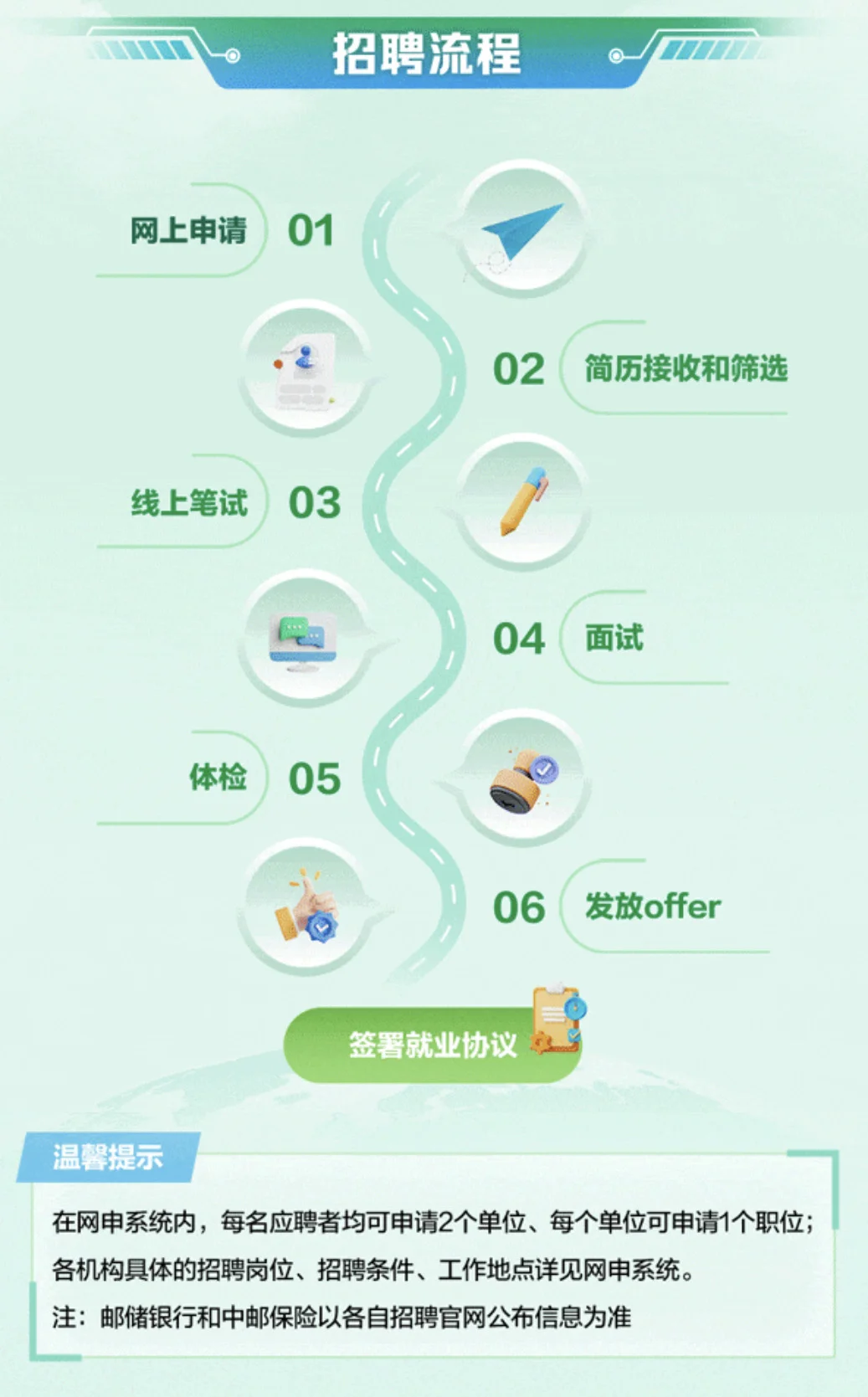 中国邮政2026面校招启动（24、25届可以关注）