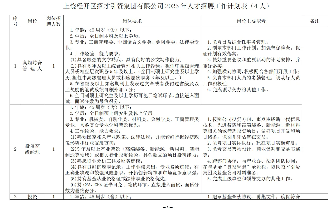 上饶招才引资集团招聘