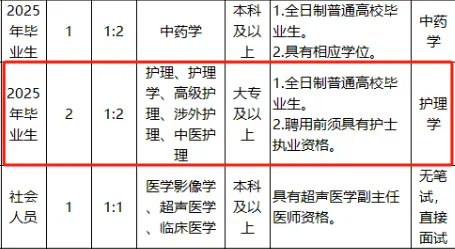 医院，2025年度招聘护士