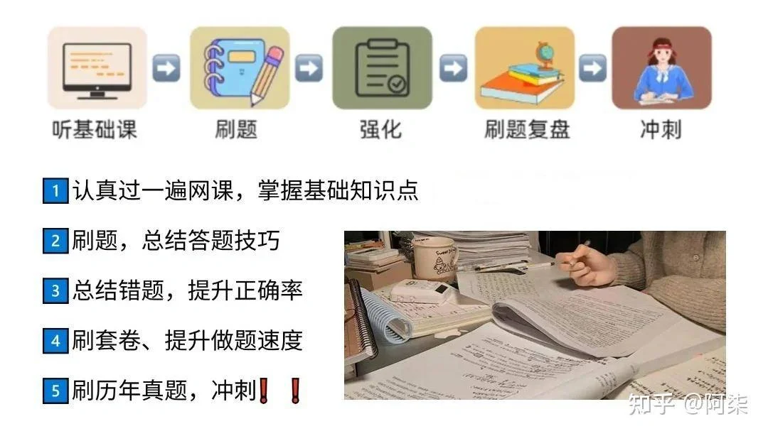 事业编笔试如何备考呢？