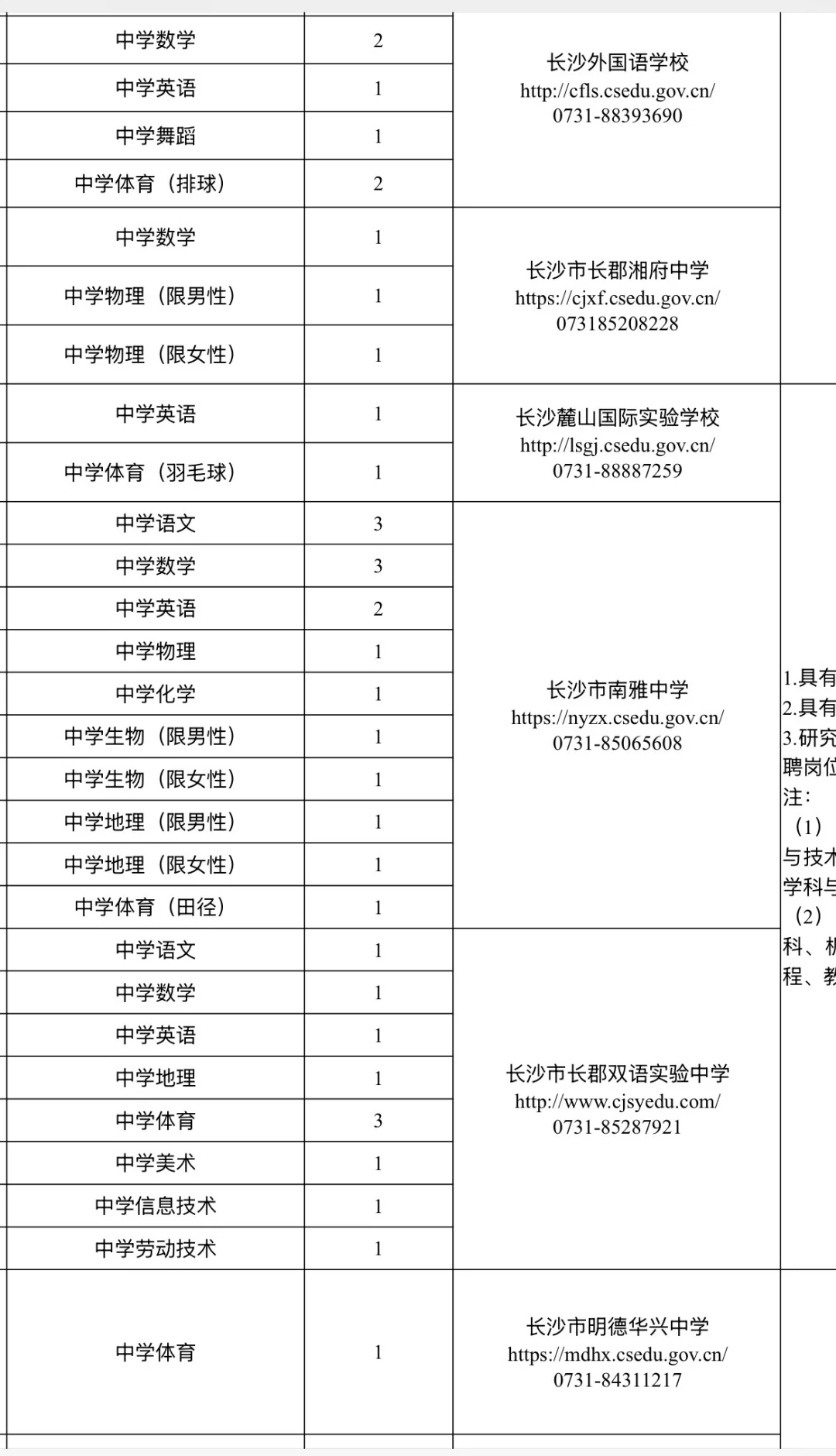 有编！2026长沙市直第一批招聘教师662人！