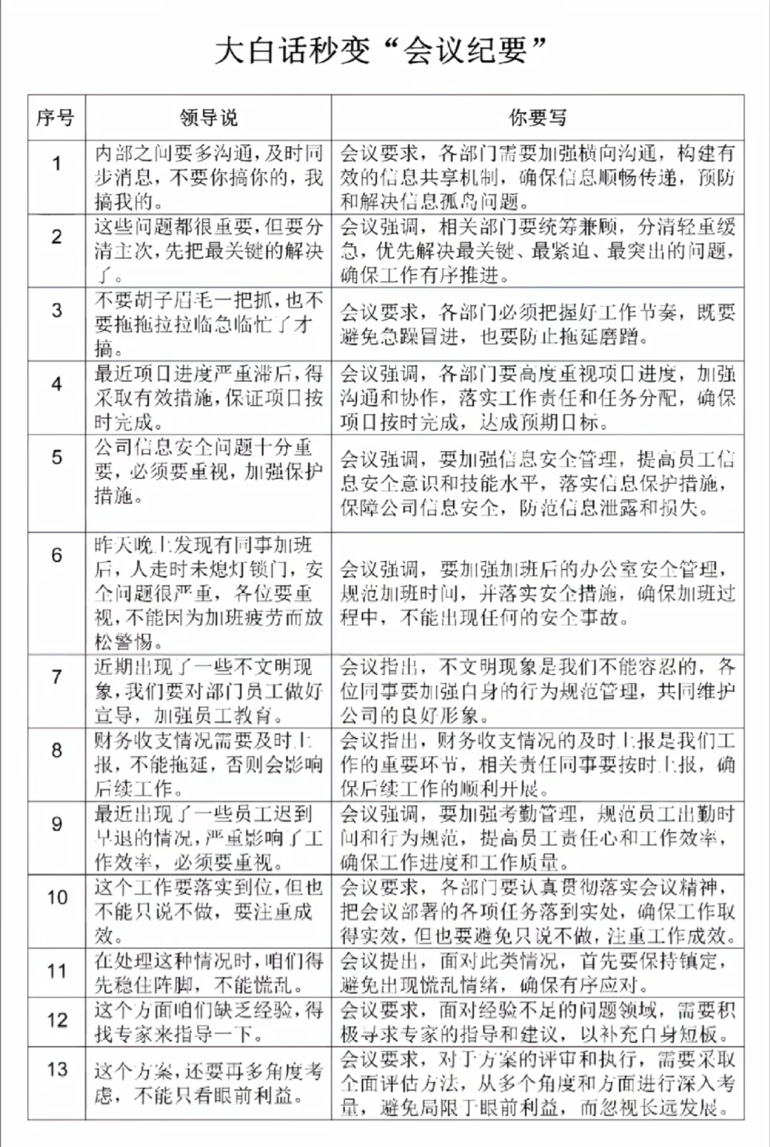 会议纪要不会写？直接抄！口水话秒变书面语