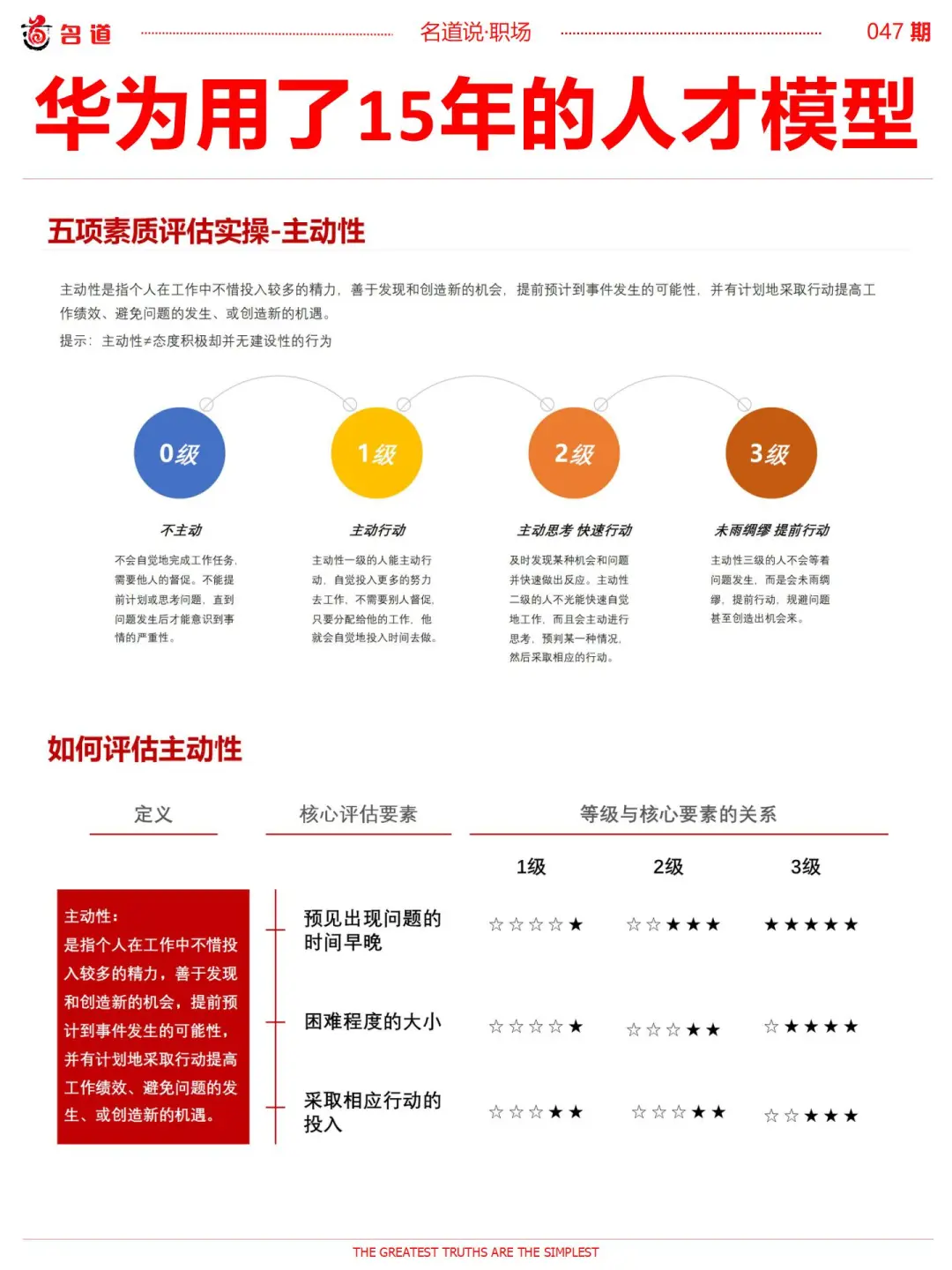 华为都招什么样的人才