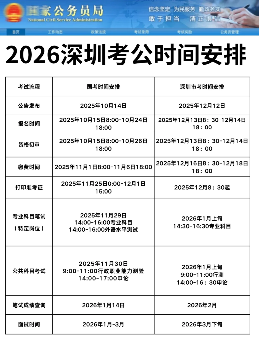 26深圳考公时间安排！（完整版）