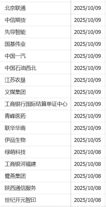 节后大爆发😻往届生可投的必须每日更新汇总