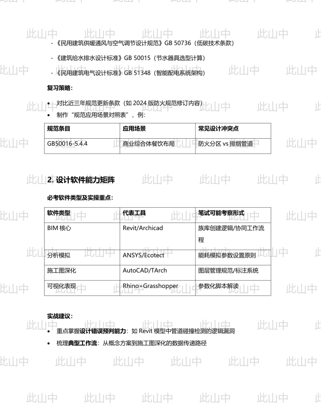 北京建筑设计研究院招聘