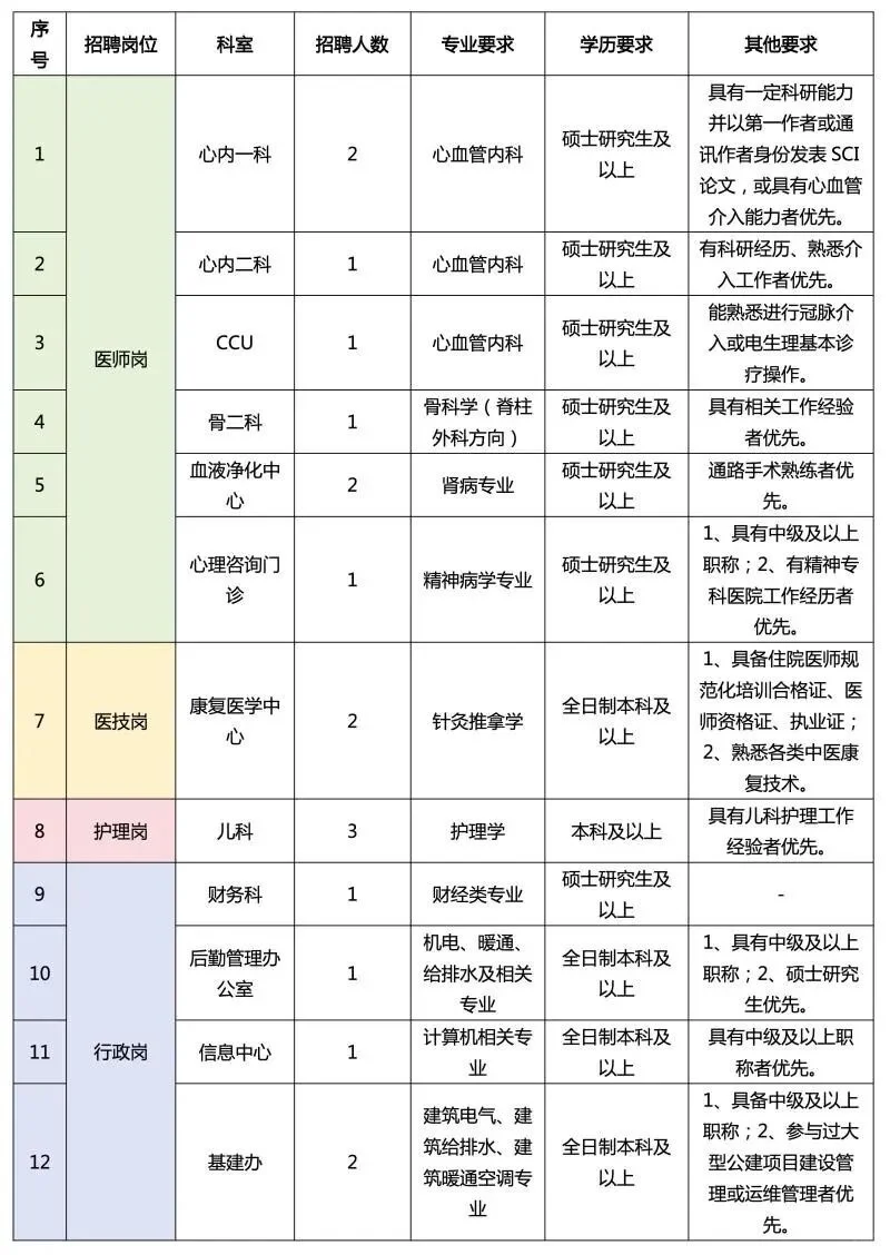 行政岗丨佛山市第二人民医院工作