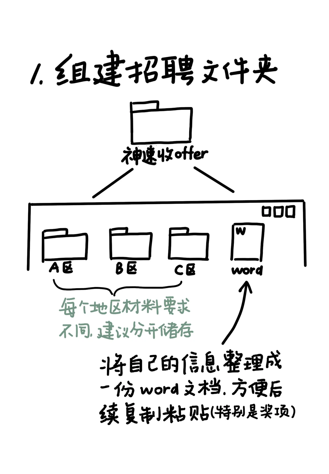 一次上岸，报名开启前一天该准备什么？
