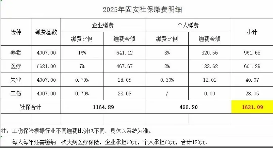 2025固安社保最新基数