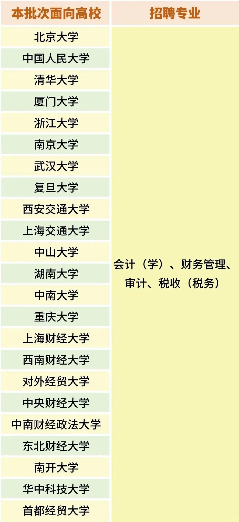 山东电网真正意义的首个财会专项计划行程