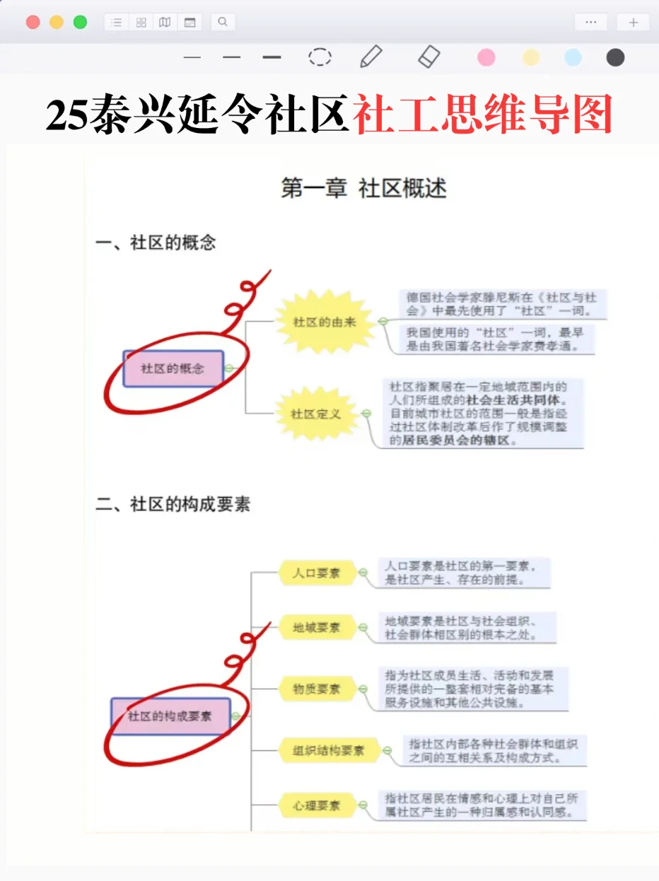 泰兴延令社工实际很水的，3h背完，通过稳了