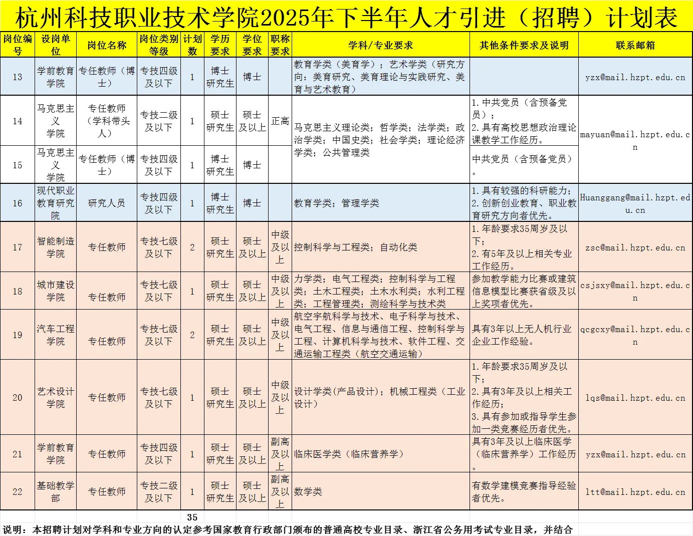 事业编！富阳杭州科技职业技术学院招聘35人