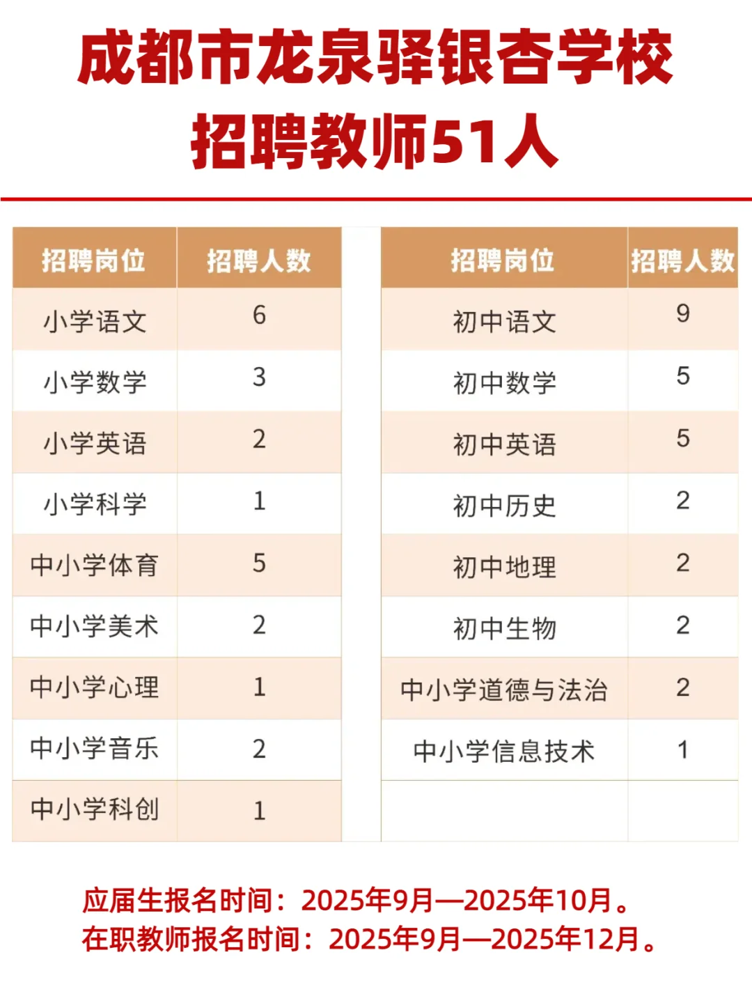25成都市龙泉驿区银杏学校招聘教师51人