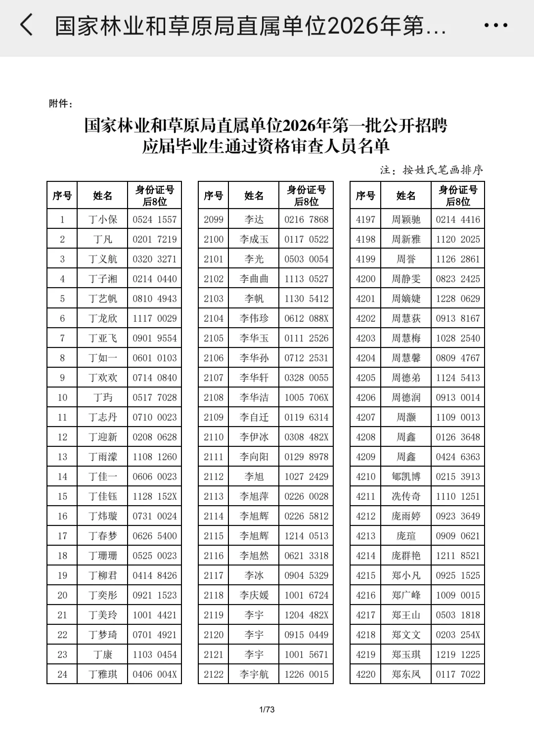国家林业局、草原局直属单位超大竞争比
