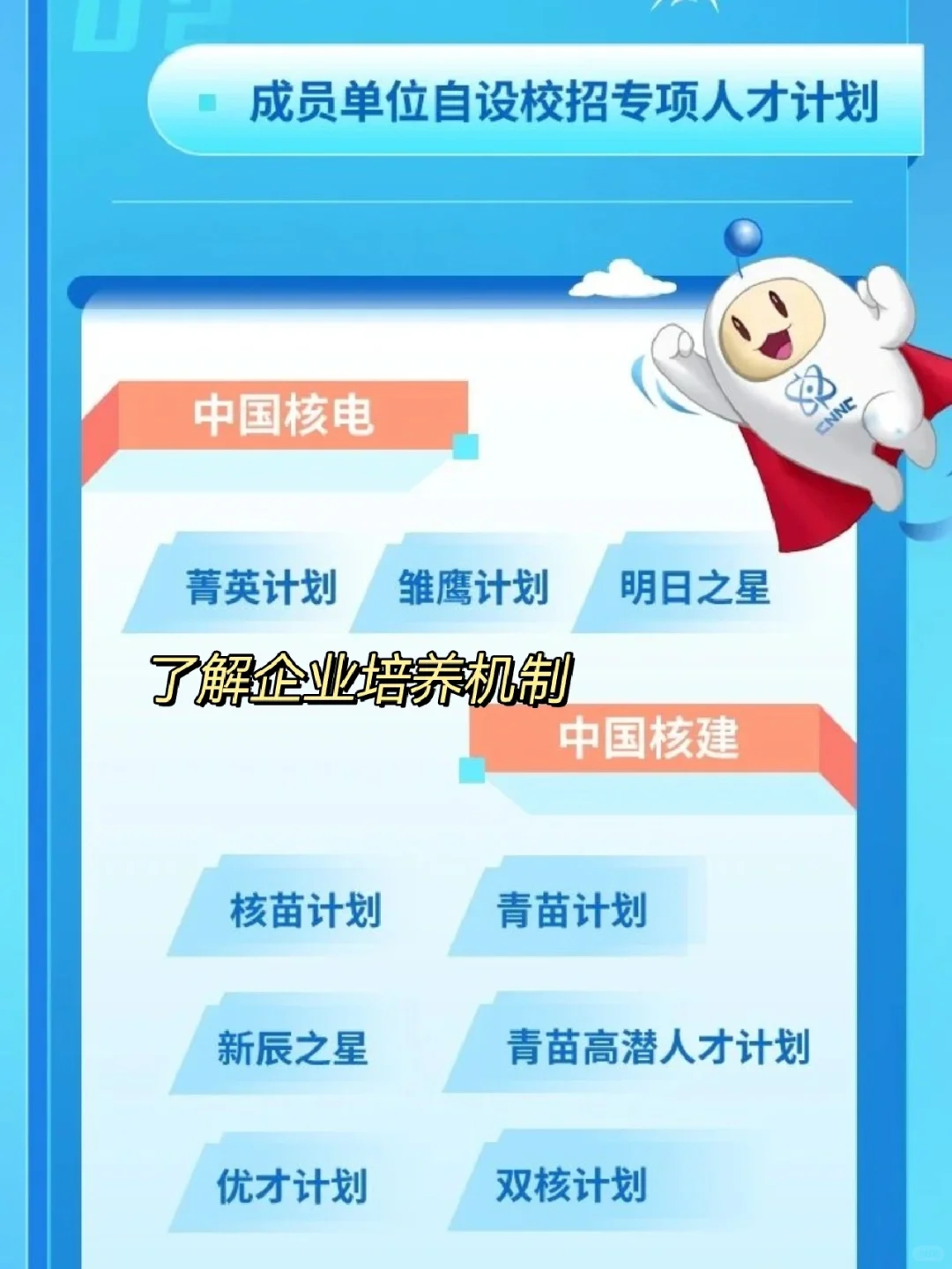 国家帮忙找工作了3⃣️多家央企公布春招计划