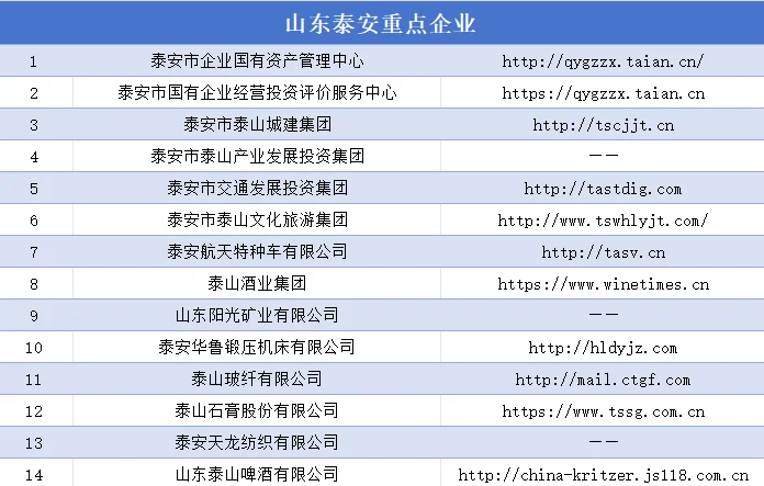 山东国企名录