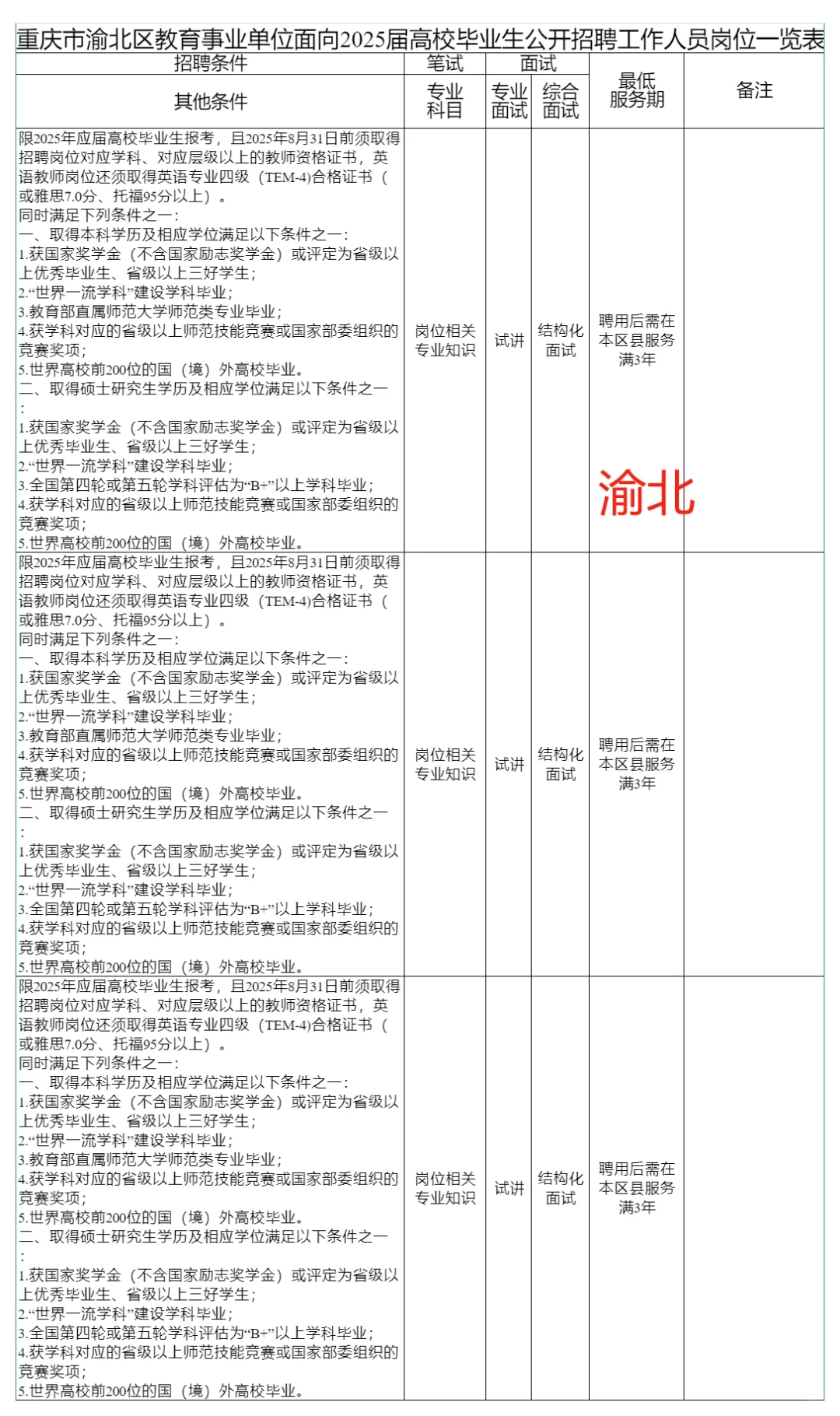 重庆主城九区点招报名条件汇总（2025届）