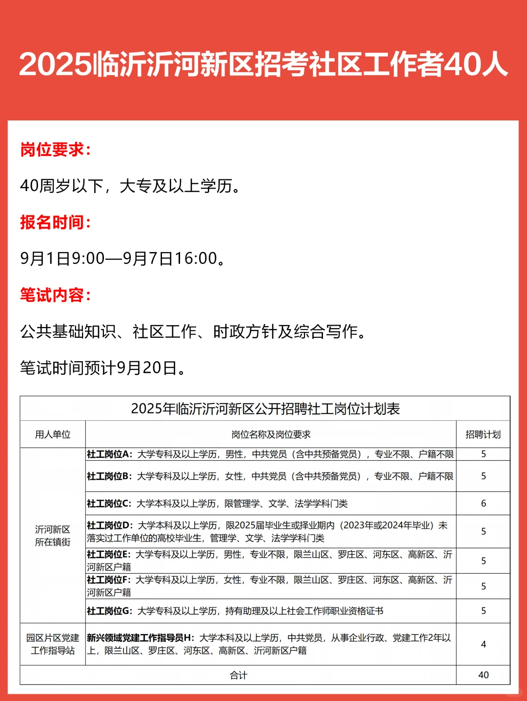 临沂社区工作者再招40人？