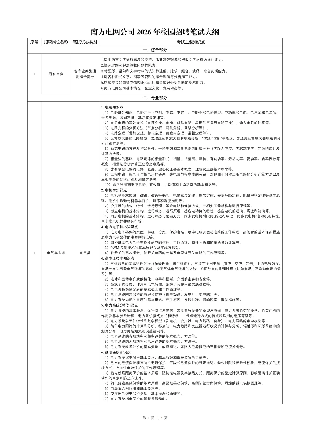 2026南方电网正式启动！附完整笔试大纲>>