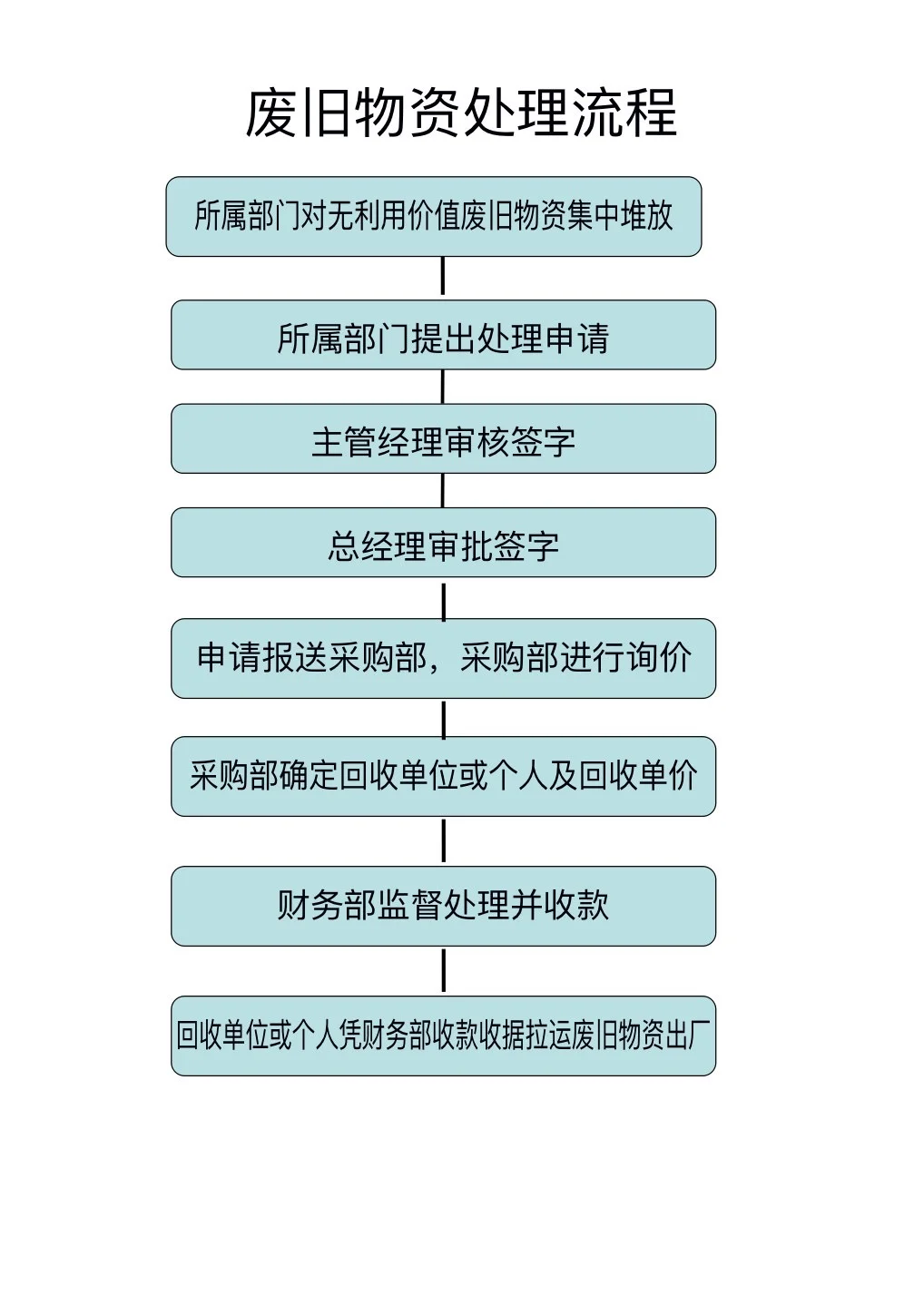 财务部工作流程图，一看就懂❗️❗️