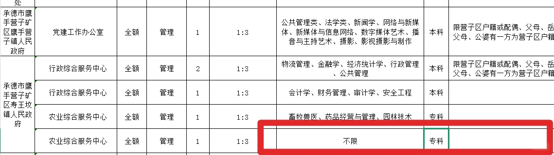 河北859个事业编！专科，不限专业、户籍