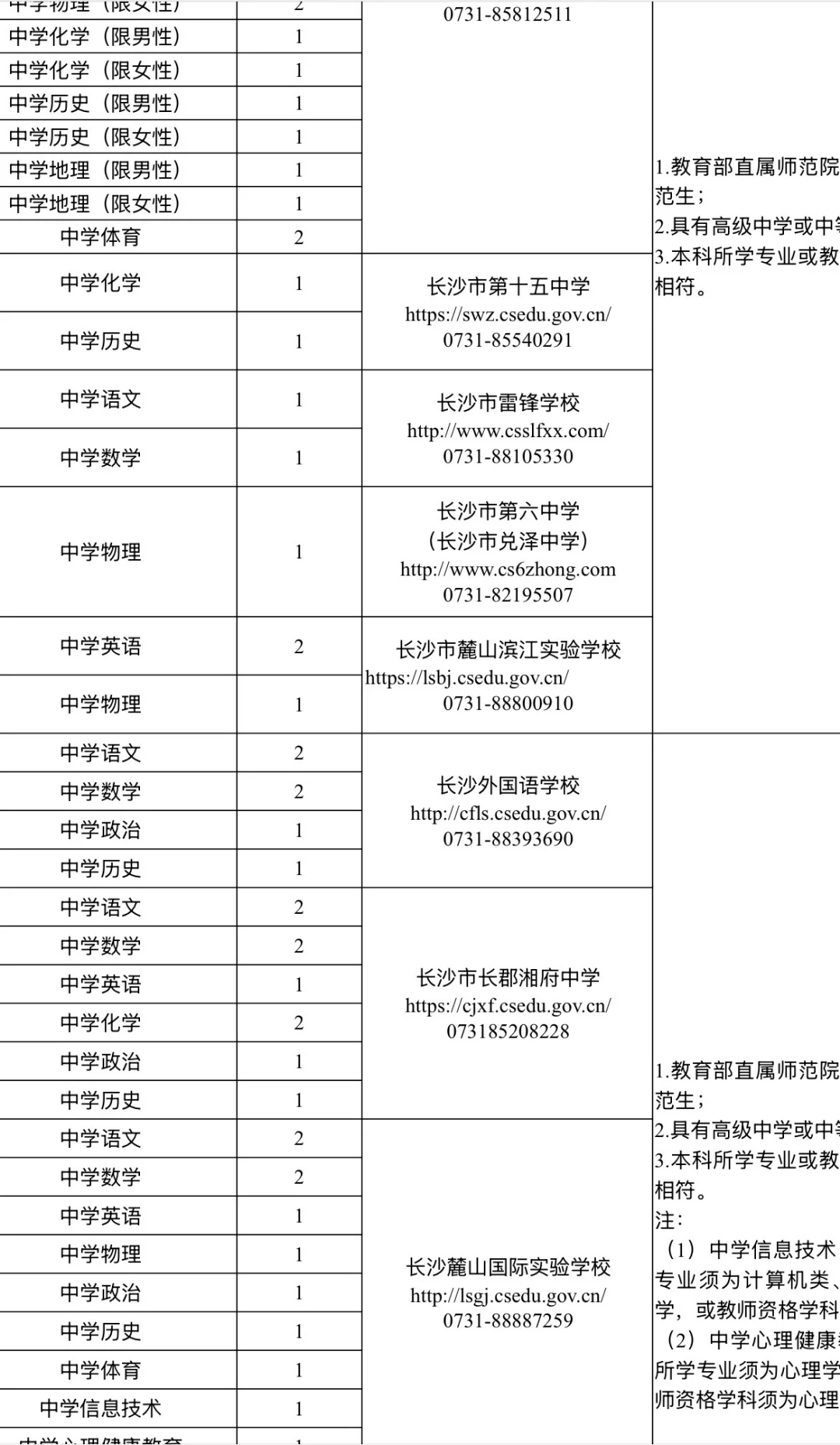 有编！2026长沙市直第一批招聘教师662人！