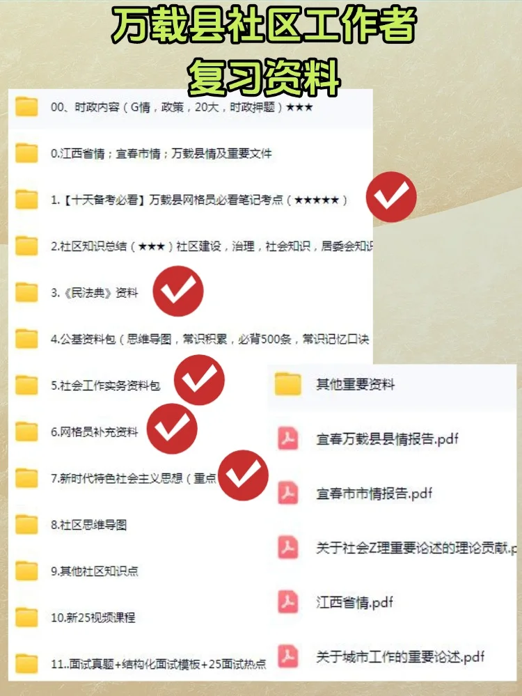 2025年宜春万载县社区工作者网格员招聘资料