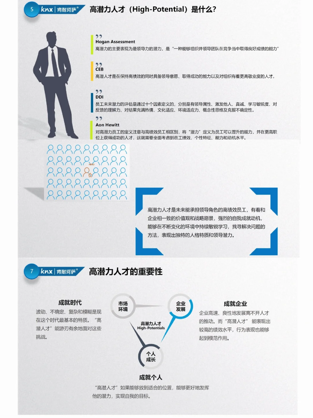 HR必看！高潜力人才测评模型！