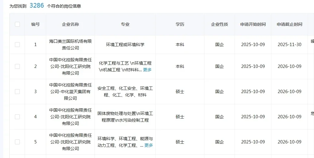环境工程类国企这是大爆发了？