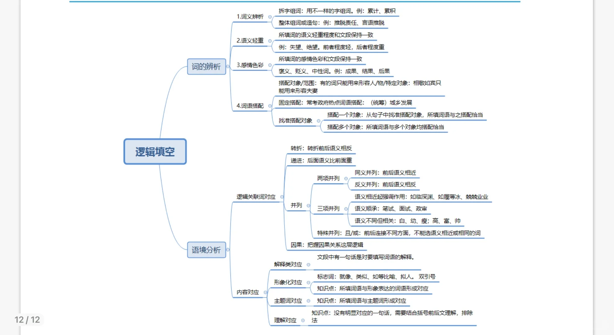 纵横邓淳带学班 120天笔试全程班打卡 3