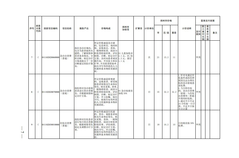 取消挂号费了！河南郑州医改放大招