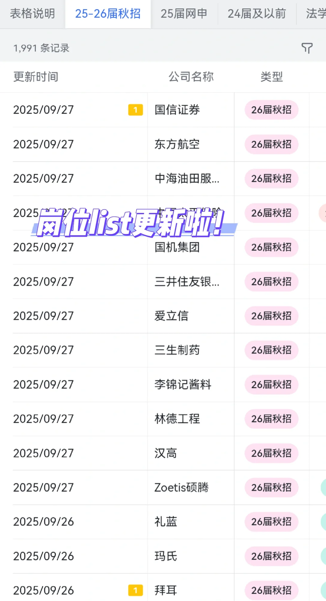 女性友好的公司：深圳篇