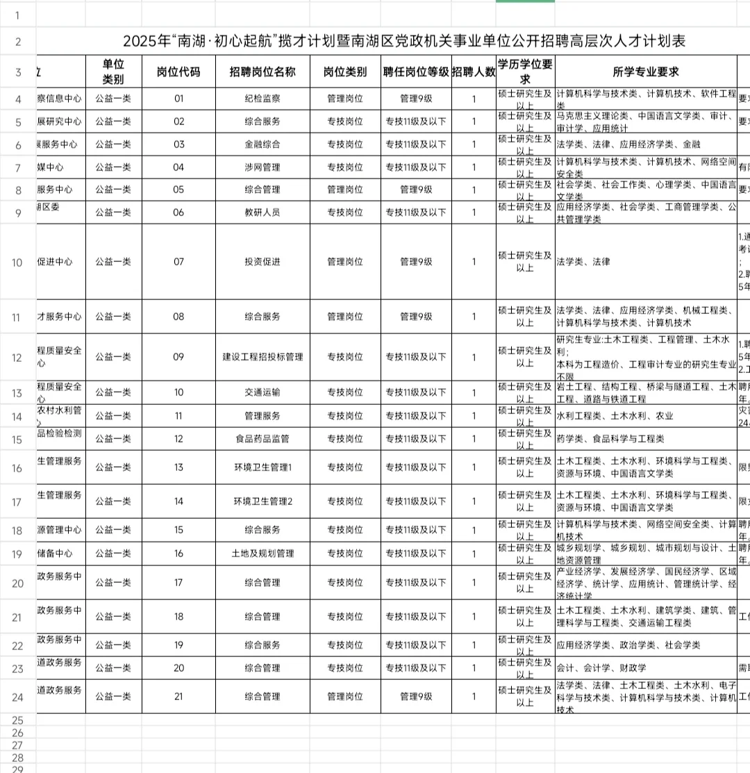 嘉兴事业编招21人！