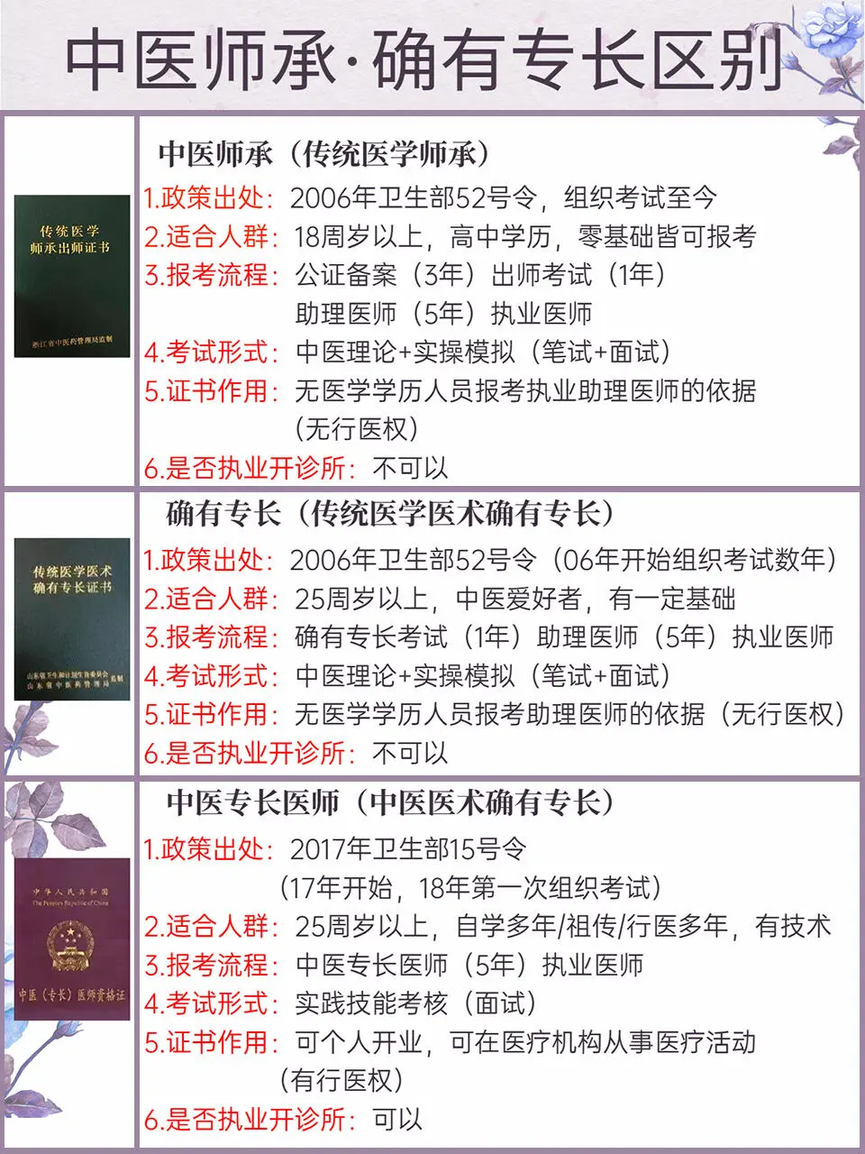 不是医学专业也可以考医师证书？