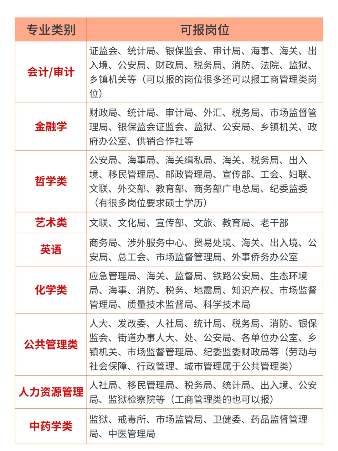 不是！原来真的有专业考公务员没岗位啊？